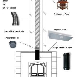 Chimney liner installation